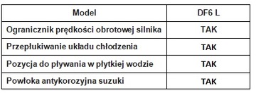 ЛУЧШАЯ ЦЕНА!!! SUZUKI DF 6 КАК ПОДВЕСНОЙ ДВИГАТЕЛЬ