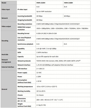 4-КАНАЛЬНЫЙ IP-РЕГИСТРАТОР HIKVISION HWN-2104H 4 Мп
