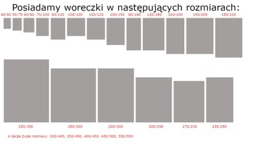 ПРОЧНАЯ АВЕТКА 100х150 СУМКИ 100 ШТ.
