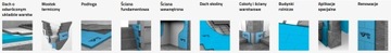 STYRODUR RAVATHERM XPS 700 кПа 4 см SL для ульев HARD