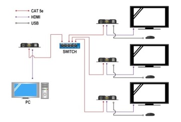 Конвертер HDMI в LAN IP Удлинительный USB-кабель 120 м, передатчик сигнала по витой паре