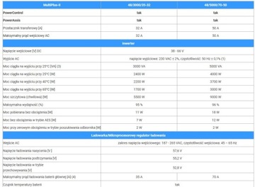 MultiPlus-II 48/3000/35-32