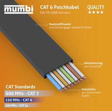 mumbi 10m CAT6 kabel sieciowy płaski patchLAN DSL