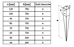 АНКЕР НА ОСНОВЕ СТОЙКИ 70/750 ОЦИНКОВАННЫЙ