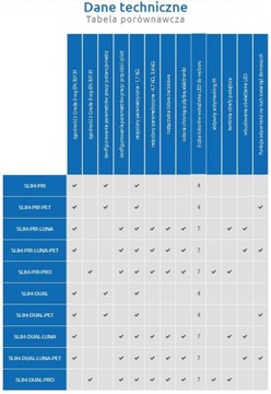 Слим-двойной детектор с двойным движением PIR+MW, Satel