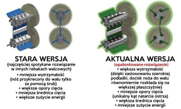 РОЛИКОВАЯ ИЗМЕЛЬЧИТЕЛЬ R-60 4N