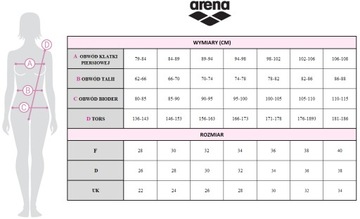 Женский спортивный костюм Arena W PWSKIN CARBON CORE FX OB UK26