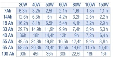 КОМПЛЕКТ СОЛНЕЧНАЯ ПАНЕЛЬ СОЛНЕЧНАЯ БАТАРЕЯ ЗАРЯДНОЕ УСТРОЙСТВО РЕГУЛЯТОР 20W 12V