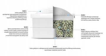 СЕРЫЙ ФИЛЬТР-КУВШИН DAFI ASTRA + 2 ФИЛЬТРА + БУТЫЛКА