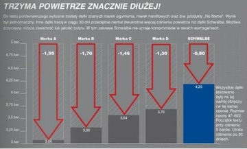 ТРУБКА SCHWALBE 26X1,50/2,50 ДВ (DUNLOP) DV13