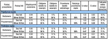 Зеркало наружное фольгированное серебро 35 доб 3М 152см