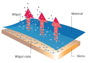 ВЕЛОСИПЕДНАЯ ШАПКА ПОД ШЛЕМ - ТЕРМОАКТИВНАЯ