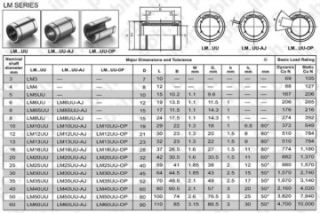 LM 25 OP LINE BEARING открытый на валу 25 мм