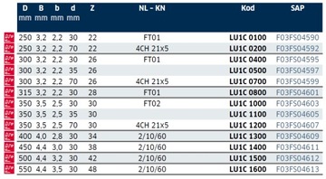 Пила FREUD LU1C 315x30 28z для продольного распила древесины