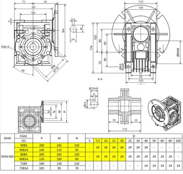 Мотор-редуктор 1,5 кВт, 400 В, мотор-редуктор DKM 063