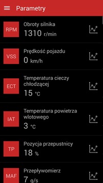 ELM327 Bluetooth BT OBD2 OBDII + SDPROG PL Android