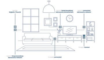 Разъем Legrand NETATMO 064894 Celiane
