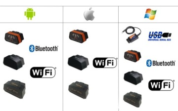 Комплект интерфейса ALFA ROMEO + программа OBD2