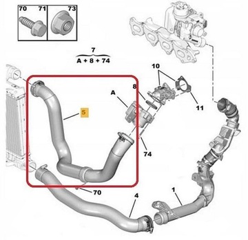 CITROEN JUMPY 2,0 HDI PŘÍVOD TURBO INTERCOOLER