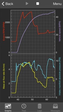 Интерфейс OBDLink MX+ OBD-2 мотоциклов BMW MOTOSCAN