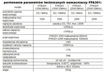 FPA301-20W Усилитель мощности 5 МГц для генератора удовольствия.
