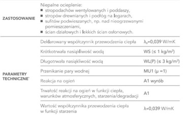 ROCKWOOL TOPROCK PLUS шерсть 150мм