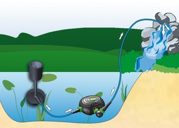 AQUA NOVA NFPX-5000 POMPA DO OCZKA WODNEGO 5000L