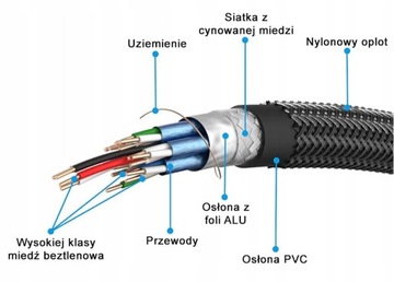 Кабель LUXURY HDMI v2.0 4K 3D FULL HD 5 м