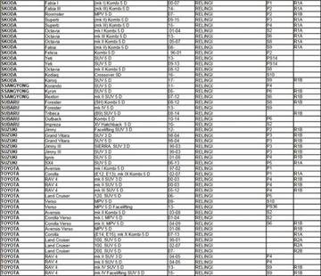 Багажник Aguri Prestige Alum на рейлингах