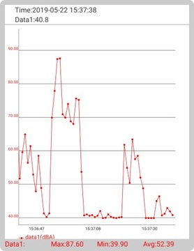 Сонометр уровня дБ РЕГИСТРАТОР Android ТОЧНЫЙ