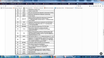 SDA30162E 8-битный микроконтроллер PLCC68