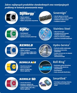 УСИЛЕННАЯ ЦЕПЬ 12BH-1 3/4