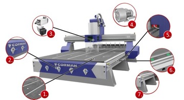 ФРЕЗЕРНЫЙ ПЛОТТЕР С ЧПУ AC SERVO YASKAWA 9кВт 2131