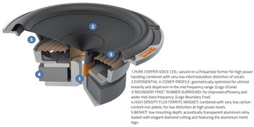 HERTZ MP 165.3 БАСОВЫЕ НАСТРОЙКИ ОТ 40H, 93 дБ, 90 Вт RMS