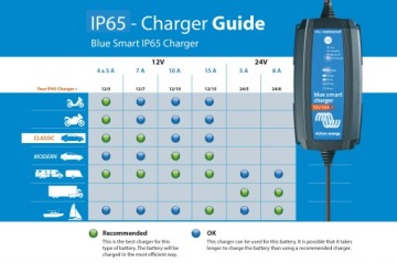 Зарядное устройство Victron Blue Smart 12В 5А с Bluetooth