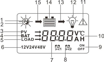 КОНТРОЛЛЕР СОЛНЕЧНОЙ ЗАРЯДКИ LCD 30A 12V/24V PWM H3