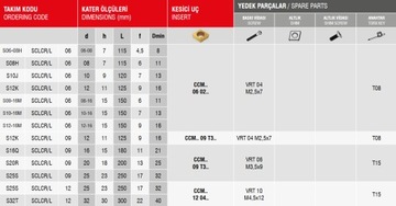 Нож токарный складной S32T SCLCR 12 CCMT 12