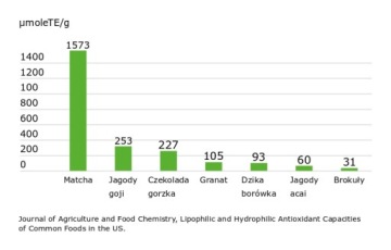 Moya Matcha Традиционный и церемониальный набор спичек Josei