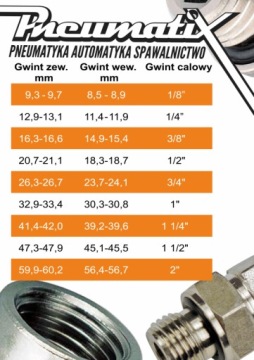 Szybkozłączka Złączka Pneumatyczna GZ 1/4' RQS 26