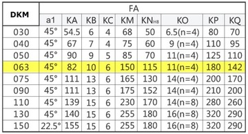 Мотор-редуктор Gear 63 с двигателем 3f мощностью 0,75 кВт