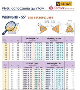 РЕЗЬБОВАЯ ПЛИТА 16 ER 19 IN MXC CARMEX FANAR
