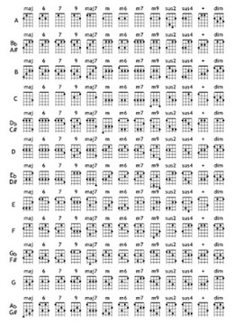 УКУЛЕЛЕ +ТЮНЕР +КОРПУС +РУЧКИ +МЕДИЦИНЫ +СТРУНЫ