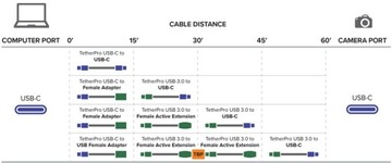 Инструменты Tether TetherPro USB-C к USB-C под прямым углом