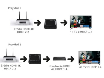 SX-HDCP01 Inteligentny Konwerter HDCP 2.2 do 1.4