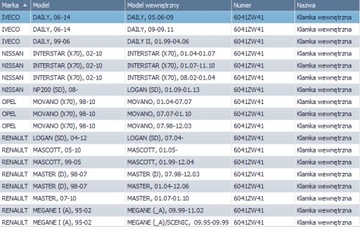 Ручка передней двери ЛЕВАЯ IVECO DAILY 1999-2014 гг.