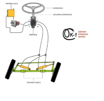 ОРБИТРОЛ OSPC 80 НА 150Н2150