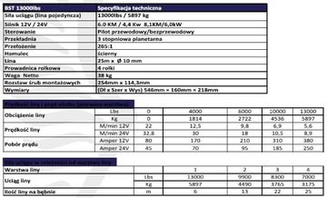 ЛЕБЕДКА ГУСАРСКАЯ BST 13000 6T ЛЕБЕДКА СИНТЕТИК 12в