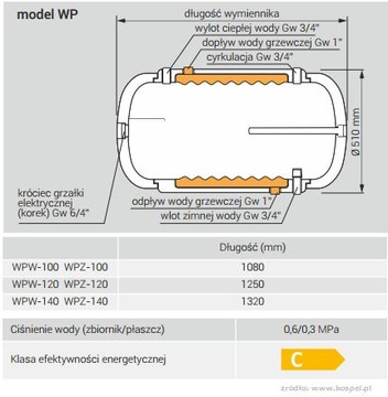 KOSPEL ТЕПЛООБМЕННИК КОТЛА WP 140 2X РУБАШКА АНОД