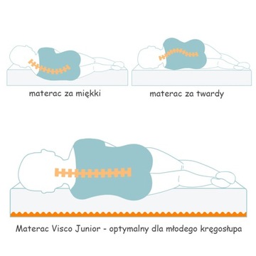 Матрас 160х70 Visco детский, пена с эффектом памяти