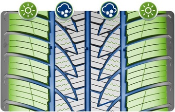 4 x 195/55R16 87V 4Seasons 2 Point S КРУГЛЫЙ ГОД